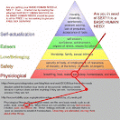 MasLows-BasicHumanNeeds-Simple-sex.gif